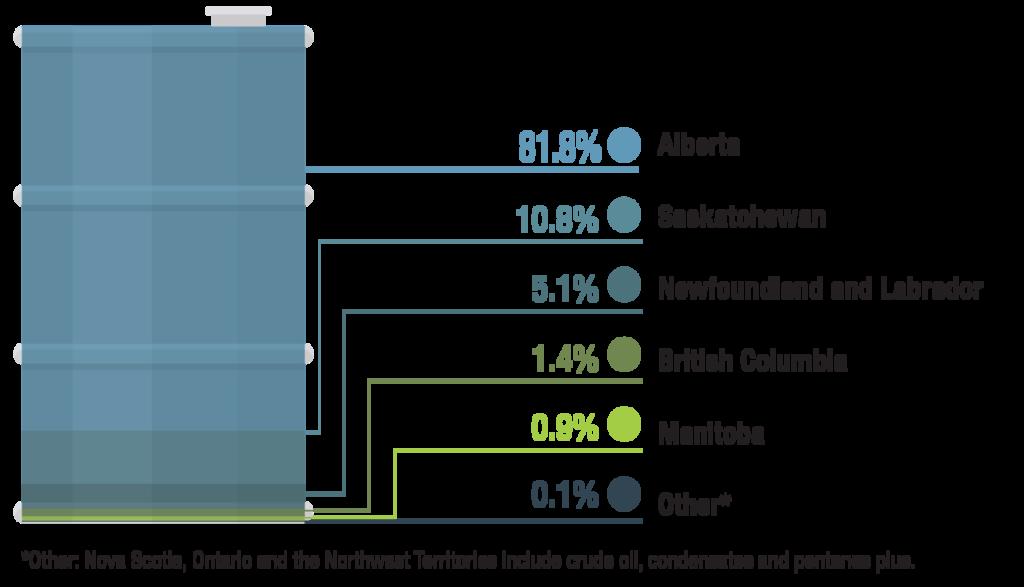 Name:  production-by-province-2019.jpg
Views: 569
Size:  34.2 KB