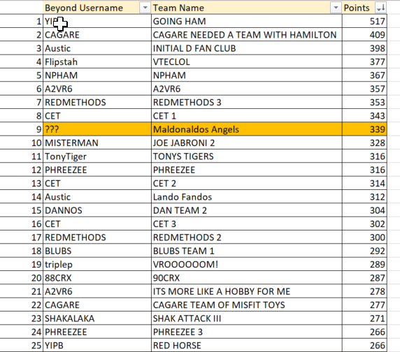 Name:  2020-07-13 12_20_18-F1 League.xlsx - Excel.png
Views: 245
Size:  113.7 KB