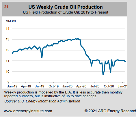 Name:  zz-arc weekly oil produciton 2020-02-03.PNG
Views: 579
Size:  43.6 KB