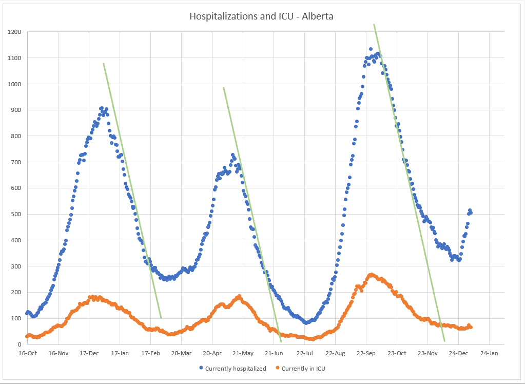 Name:  COVID Statis Chart Trend-2022-01-06 update.PNG
Views: 413
Size:  66.8 KB