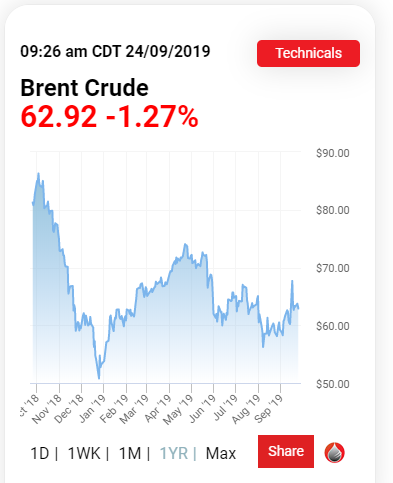 Name:  Brent Crude 20190924.PNG
Views: 1284
Size:  37.2 KB