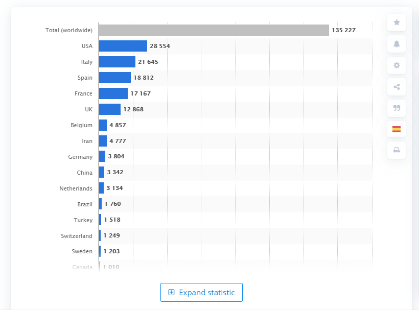 Name:  Covid Deaths by country 2020-04-16.PNG
Views: 371
Size:  45.7 KB