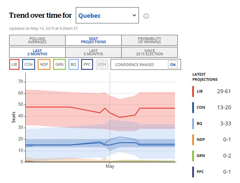 Name:  Quebec Polling 20190514.jpg
Views: 344
Size:  45.1 KB