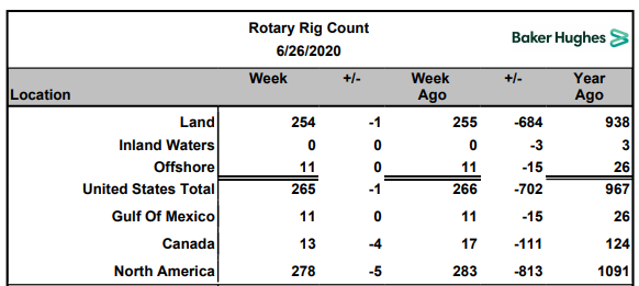 Name:  BH Rig Count 2020-06-26.PNG
Views: 615
Size:  37.8 KB