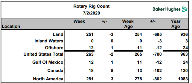 Name:  BH Rig Count 2020-07-02 - small.PNG
Views: 545
Size:  41.7 KB