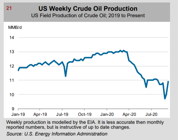 Name:  ARC Energy Oil Production Chart 2020-09-23.PNG
Views: 1129
Size:  76.6 KB