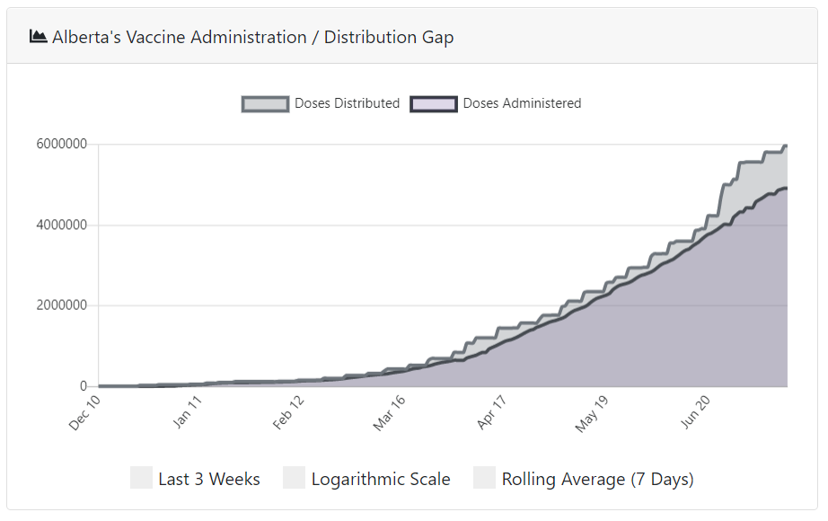 Name:  Covid vaccination gap - 2021-07-15.PNG
Views: 282
Size:  42.4 KB