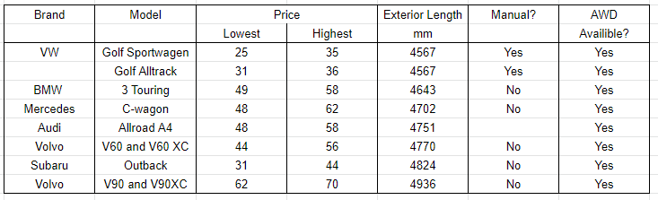 Name:  Wagons - sorted by length.PNG
Views: 461
Size:  17.2 KB