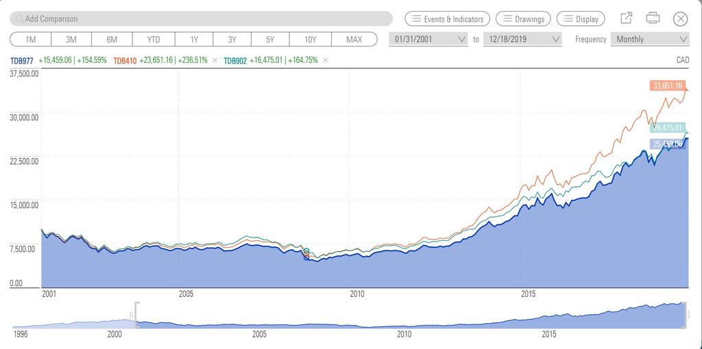 Name:  US Investment.jpg
Views: 514
Size:  40.4 KB