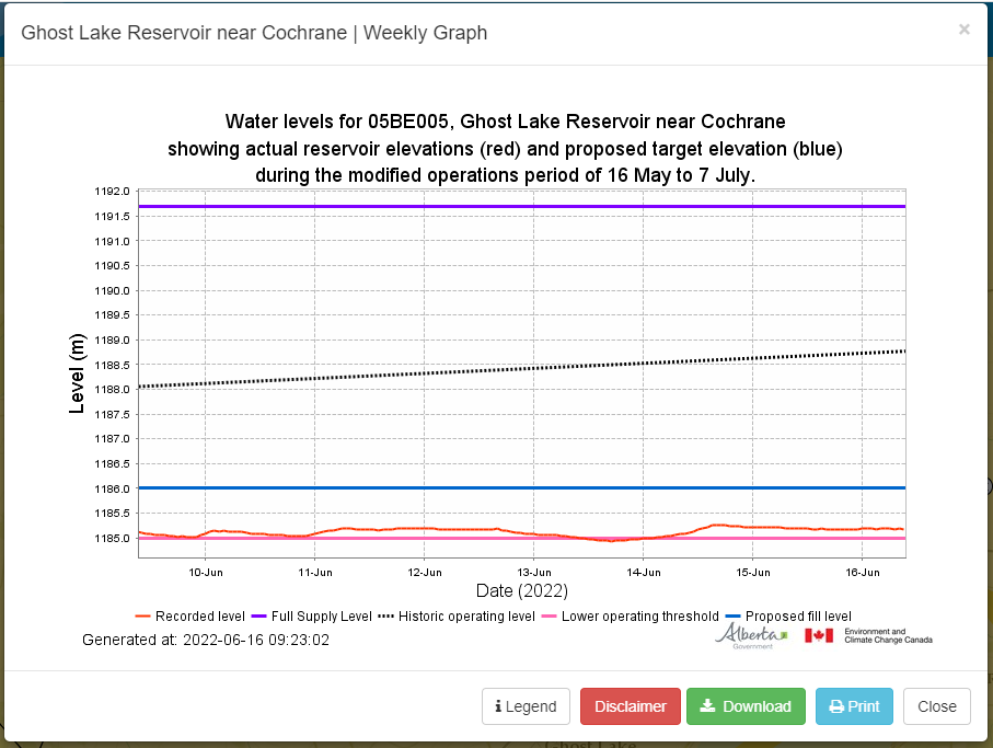 Name:  zzz-del-ghost lake level 2022-06-16.PNG
Views: 411
Size:  67.0 KB