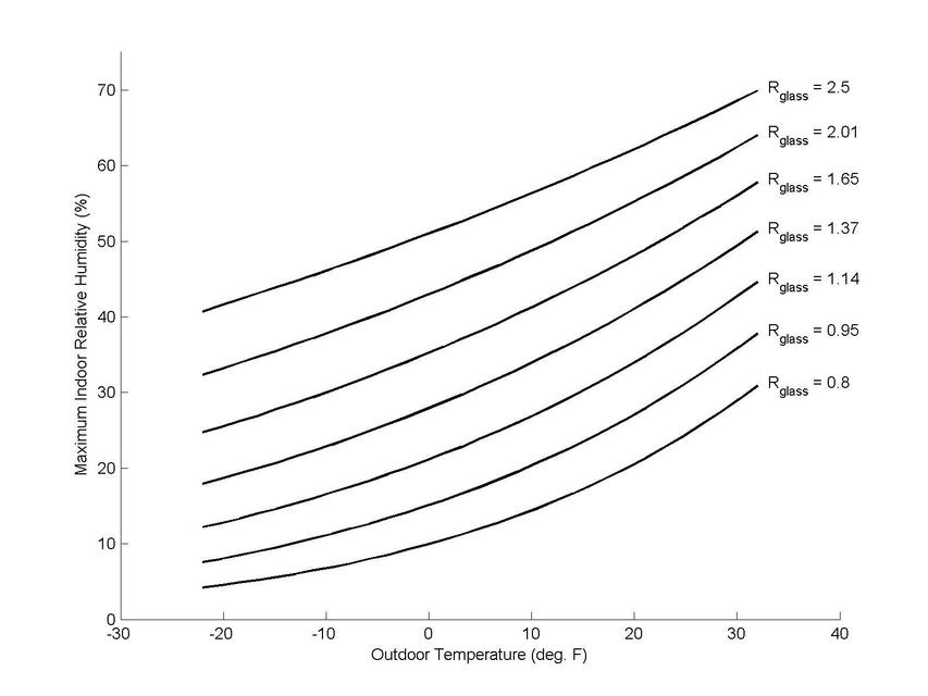 Name:  Ecobee window efficiency.jpg
Views: 209
Size:  37.6 KB