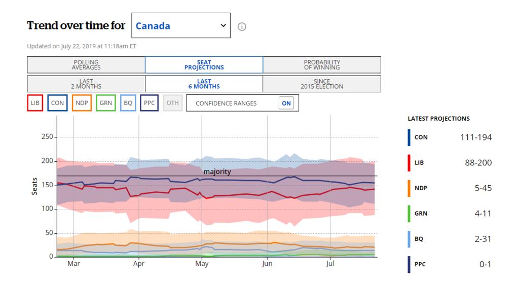 Name:  Federal poll 20190722.jpg
Views: 490
Size:  48.9 KB