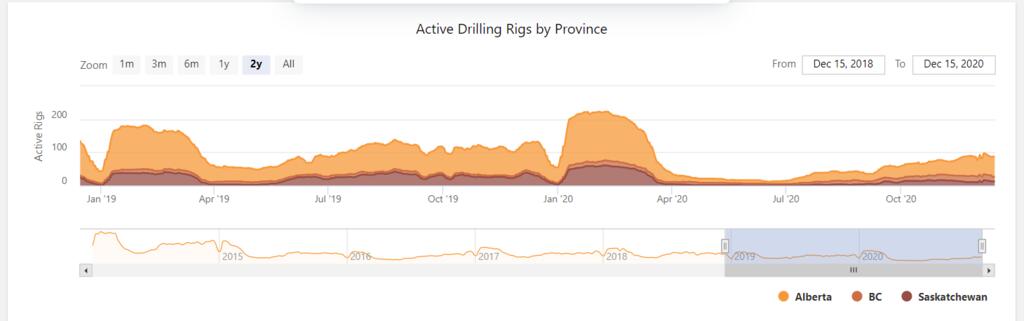 Name:  rig Count Canada 2020-12-15.jpg
Views: 430
Size:  24.0 KB