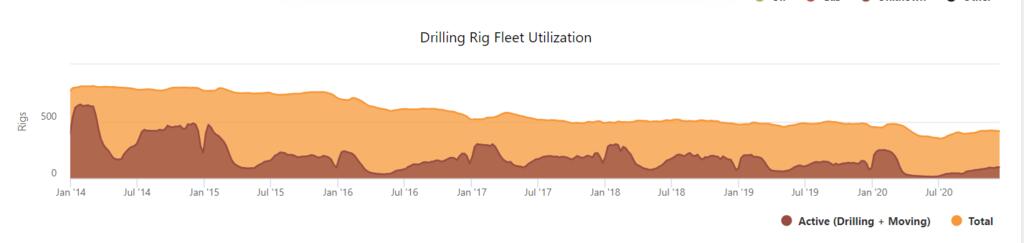 Name:  CAODC Canada rig fleet.jpg
Views: 414
Size:  16.5 KB