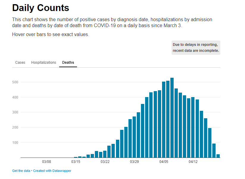 Name:  Covid NYC deaths per day.PNG
Views: 405
Size:  34.9 KB