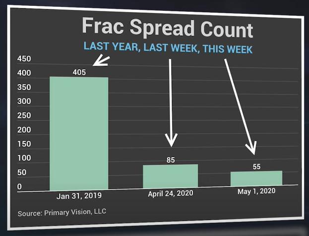 Name:  Fraac Spread Count 2020-05-01.jpg
Views: 511
Size:  30.6 KB