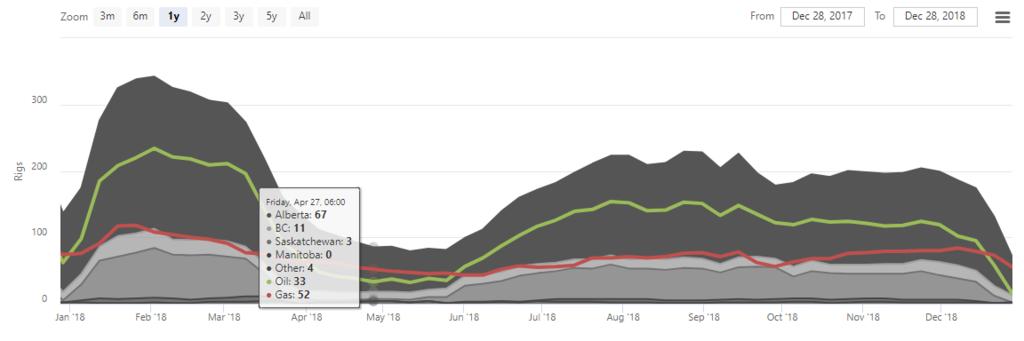 Name:  Rig Count.jpg
Views: 725
Size:  25.3 KB