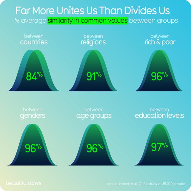 Name:  What unites us.jpg
Views: 401
Size:  38.8 KB