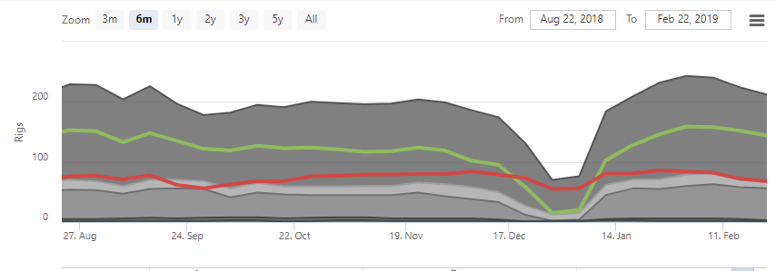 Name:  Rig counts.PNG
Views: 589
Size:  29.4 KB