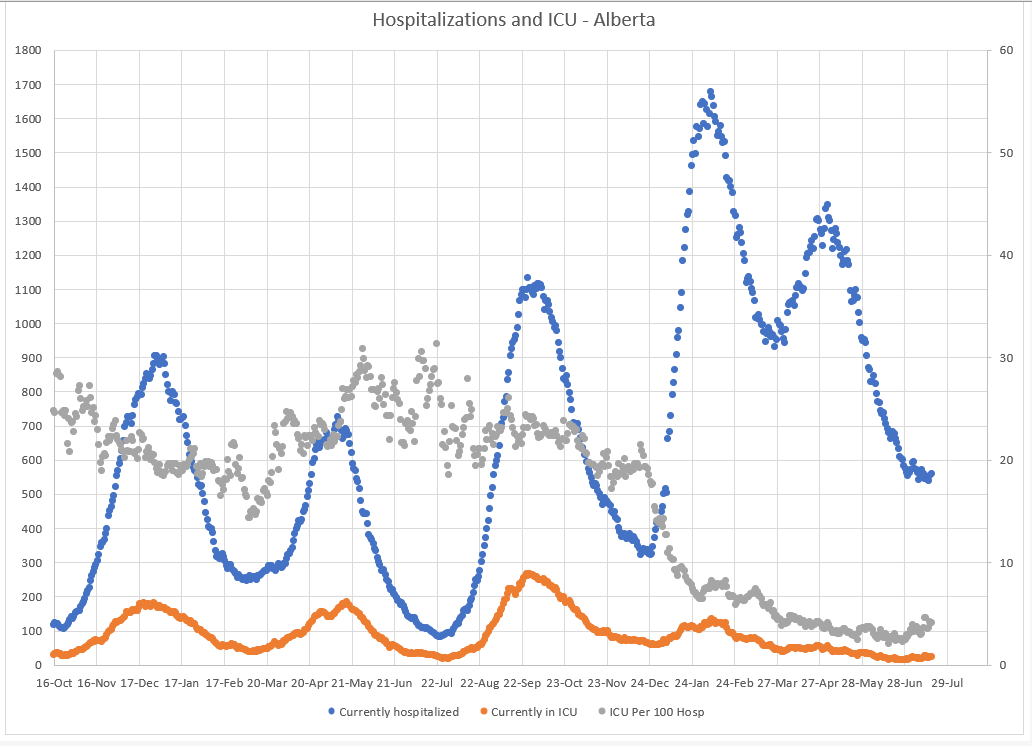 Name:  zzzz-del-Covidstats20200726.PNG
Views: 365
Size:  82.6 KB