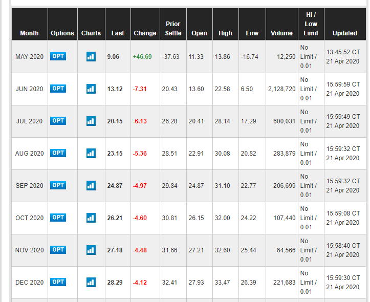Name:  CME Oil Futures 2020-04-21.PNG
Views: 533
Size:  47.2 KB