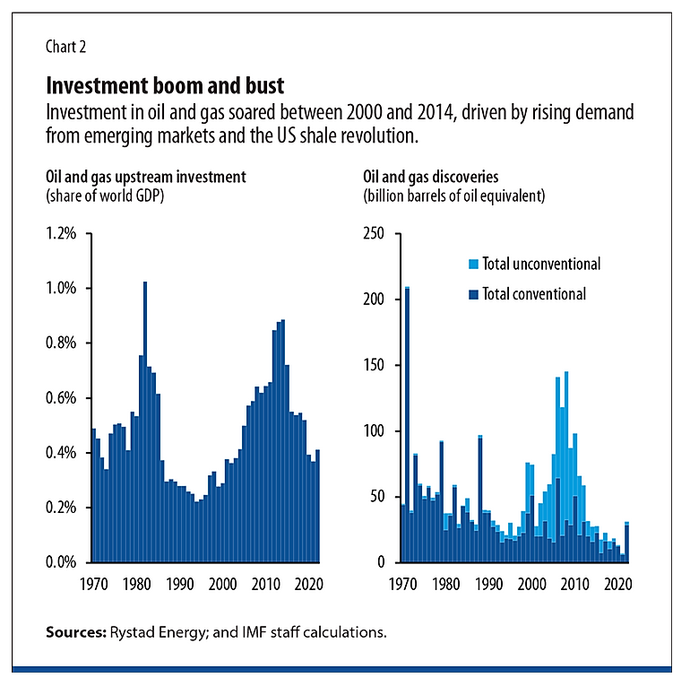 Name:  zz-del-oil investment.PNG
Views: 696
Size:  105.5 KB