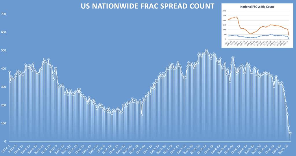 Name:  Primary Vision Frac Count.jpg
Views: 498
Size:  59.6 KB