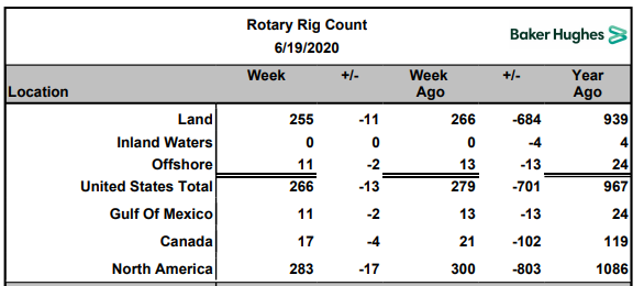 Name:  BH Rig count 2020-06-19.PNG
Views: 604
Size:  38.1 KB