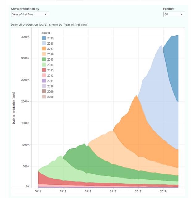 Name:  Permian Production - 2019-11-21.jpg
Views: 528
Size:  23.7 KB