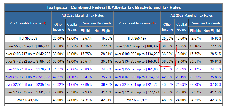 Name:  cantax 2022.PNG
Views: 472
Size:  47.6 KB