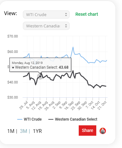 Name:  Oil Prices comparison.PNG
Views: 1002
Size:  30.4 KB