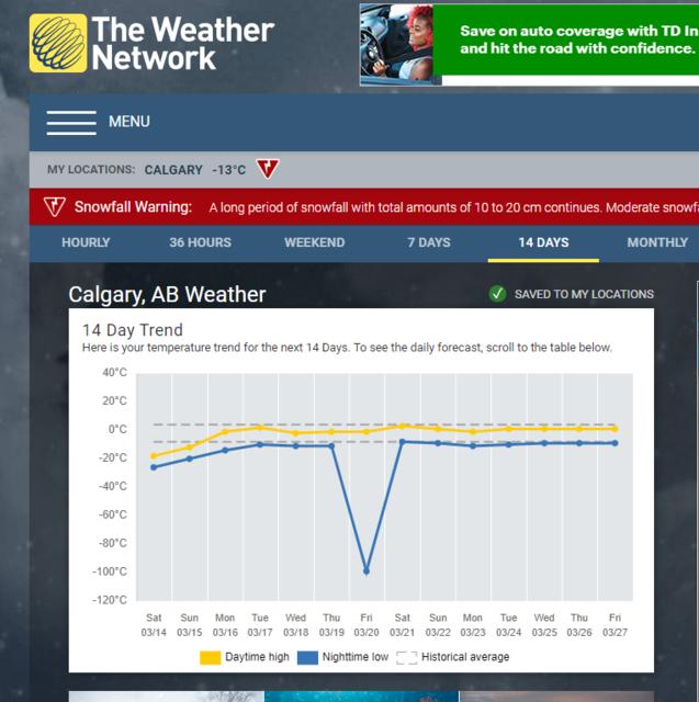 Name:  Calgary Weather Yikes.jpg
Views: 464
Size:  51.3 KB