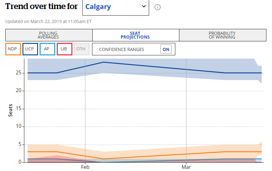 Name:  Poll Seat Projection.PNG
Views: 465
Size:  40.1 KB