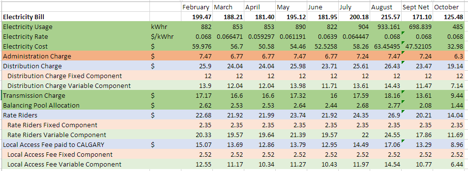 Name:  Electricity Breakdown.PNG
Views: 287
Size:  31.0 KB