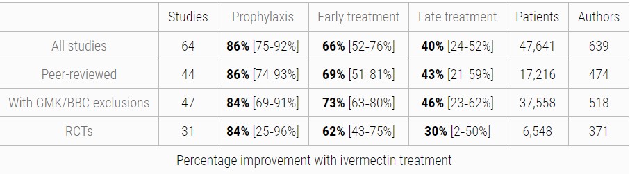 Name:  IvermectinChart.jpg
Views: 254
Size:  63.4 KB