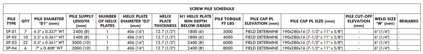 Name:  ScrewSchedule.JPG
Views: 1174
Size:  83.7 KB