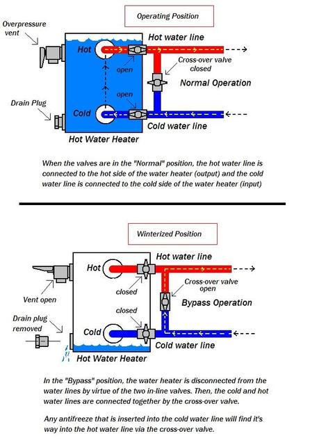 Name:  Water Heater Bypass 2.jpg
Views: 323
Size:  48.8 KB