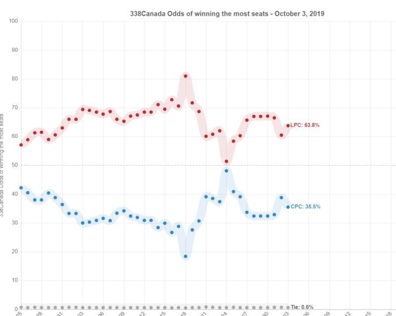 Name:  338 20191004 Election Outcome odds.jpg
Views: 312
Size:  31.3 KB