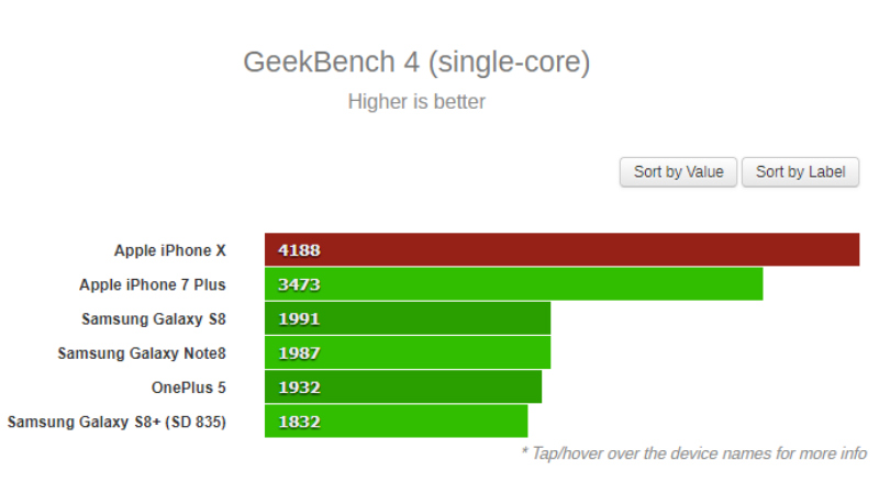 Name:  geekbench4_gsmarena_main1_1505713095230.jpg
Views: 388
Size:  100.9 KB