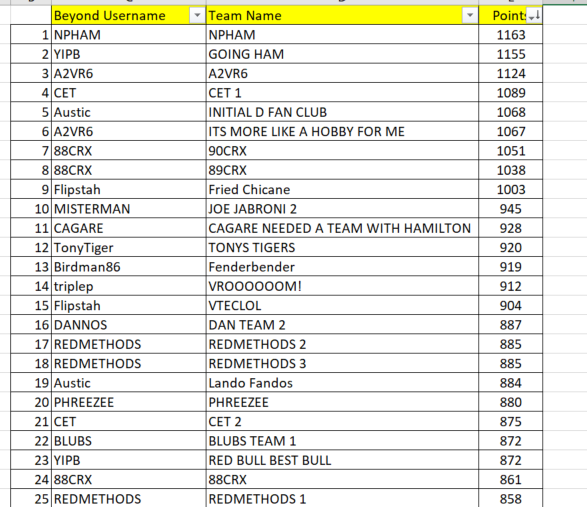 Name:  2020-08-17 09_32_07-F1 League.xlsx - Excel.png
Views: 372
Size:  116.0 KB