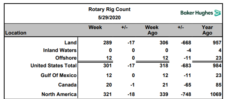 Name:  BH Rig Count 2020-05-29.PNG
Views: 389
Size:  72.4 KB