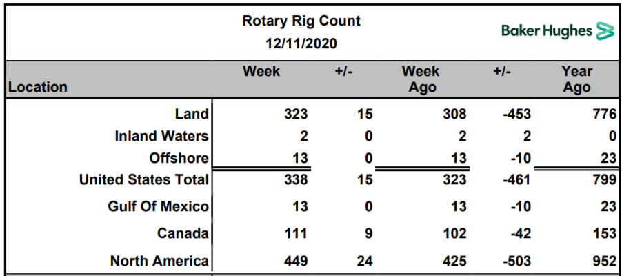 Name:  BH Rig Count 2020-12-11.PNG
Views: 251
Size:  100.8 KB