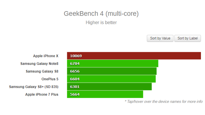 Name:  geekbench4_gsmarena_main_1505713067864.jpg
Views: 376
Size:  94.9 KB