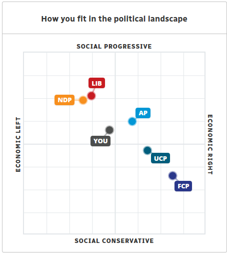 Name:  voting compass.PNG
Views: 322
Size:  24.1 KB