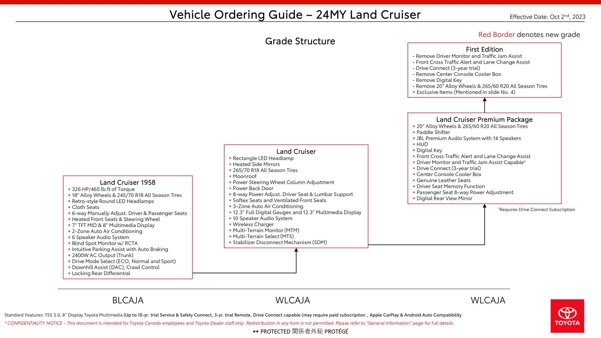 Name:  Land Cruiser Packages.jpg
Views: 483
Size:  225.6 KB