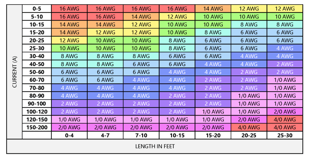 Name:  Wire-Cable-Guide-e1613783320384-1024x526.png
Views: 549
Size:  53.3 KB