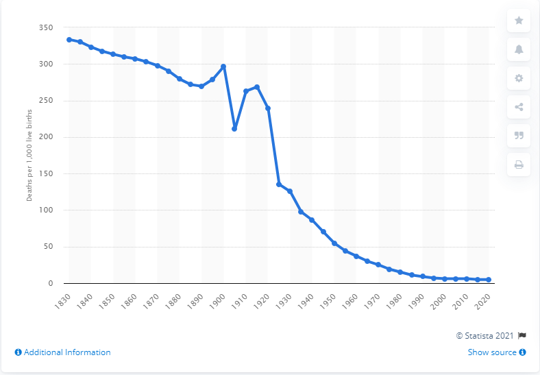 Name:  canada-child-mortality.png
Views: 559
Size:  42.1 KB