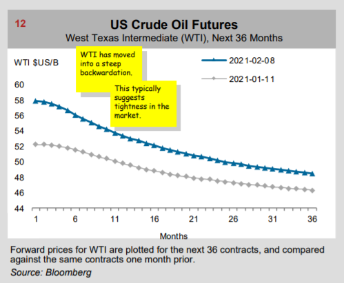 Name:  2021-02-09 oil price from arc financial.PNG
Views: 495
Size:  76.5 KB