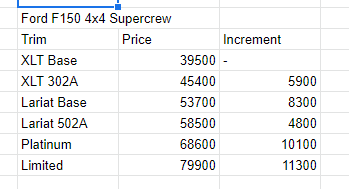 Name:  F150 Pricing matrix.PNG
Views: 247
Size:  6.6 KB