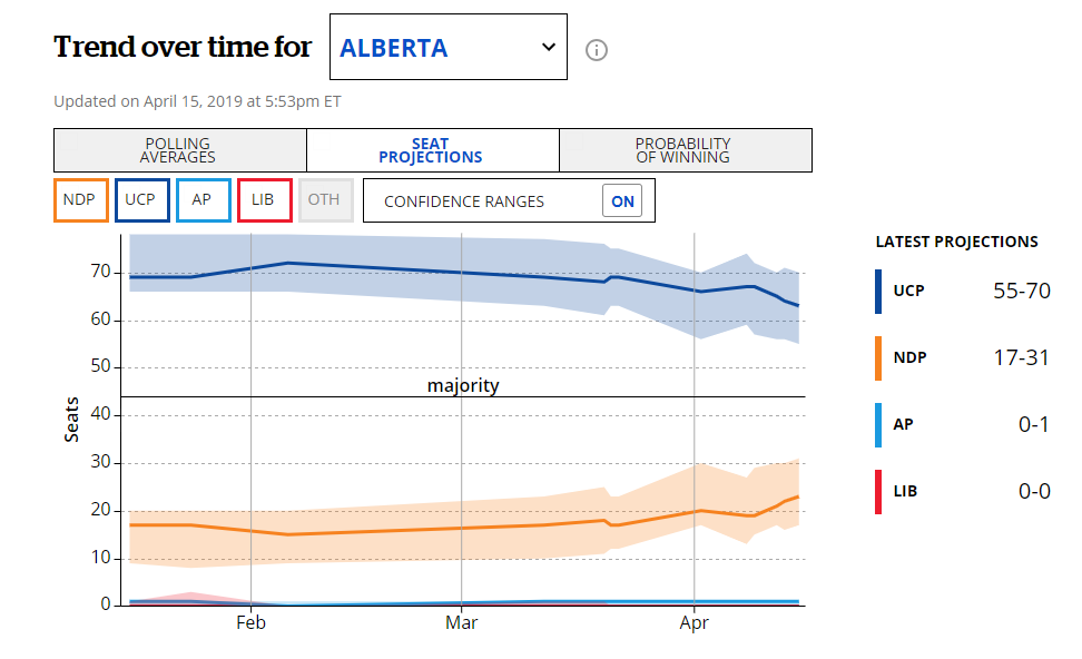 Name:  AB Election April 15-2 projection.PNG
Views: 362
Size:  50.1 KB